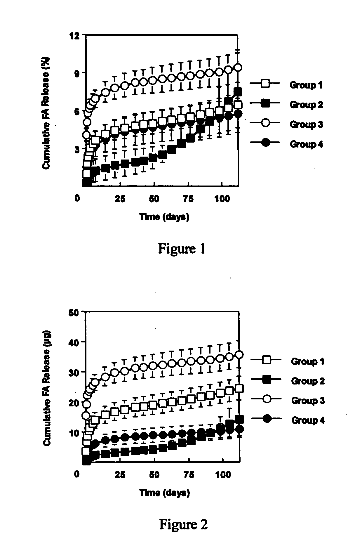 Injectable biodegradable drug delivery system