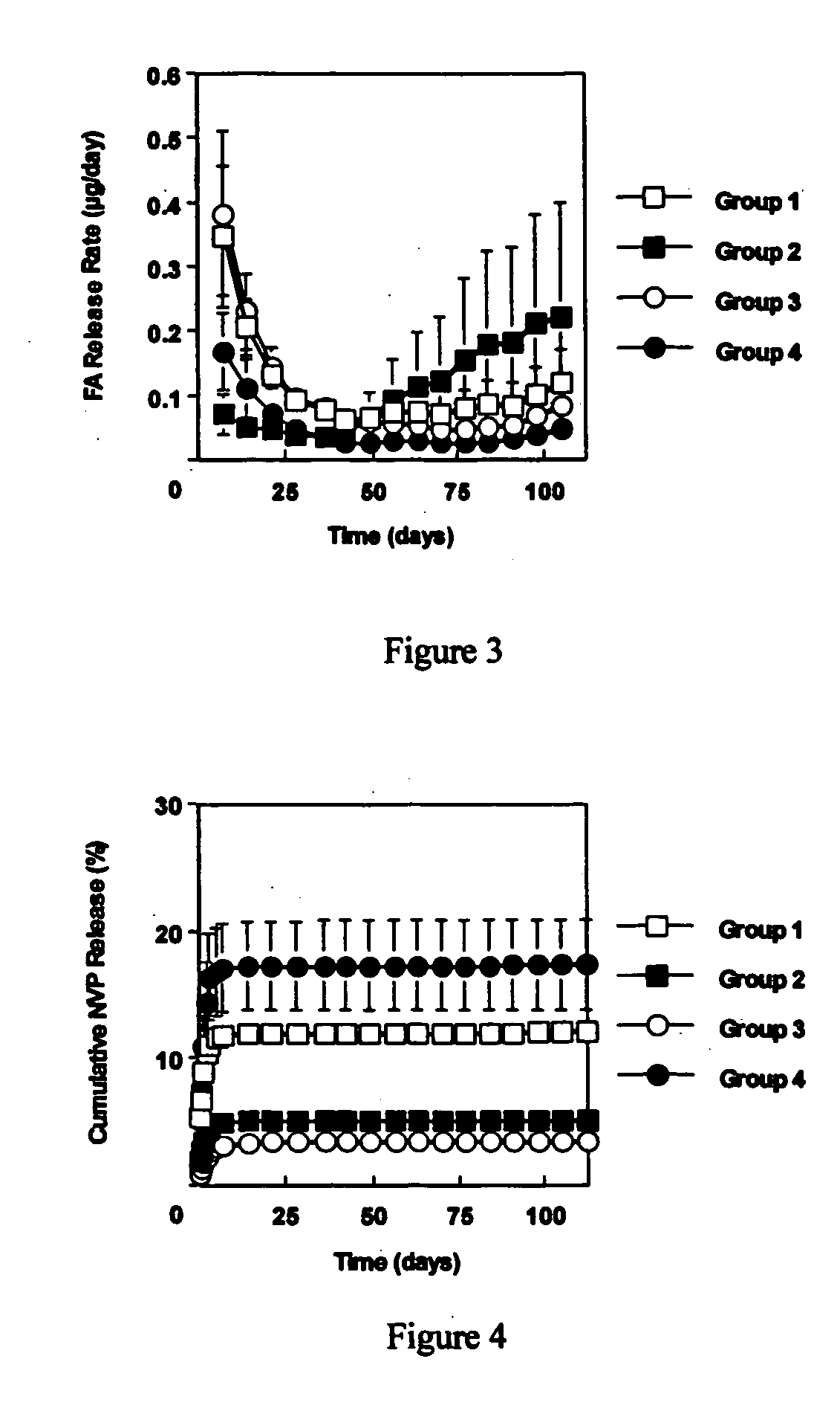 Injectable biodegradable drug delivery system