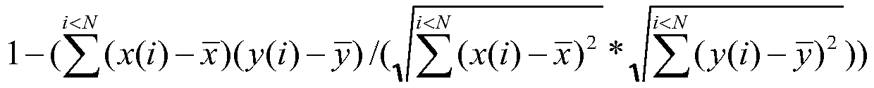 Electrocardiosignal (ECG) analysis method for wearable intelligent underwear