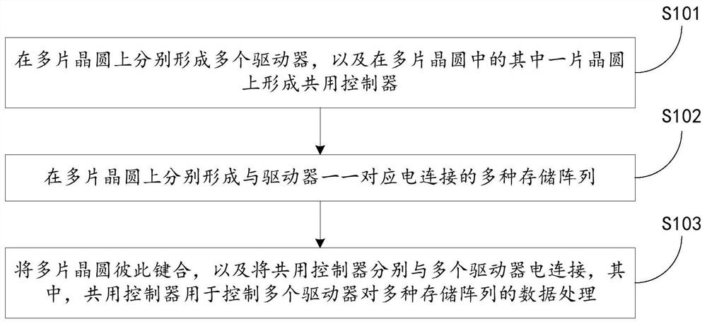 Semiconductor device and preparation method thereof