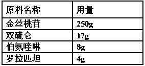 A kind of oral pharmaceutical composition for treating myocardial ischemia-reperfusion injury