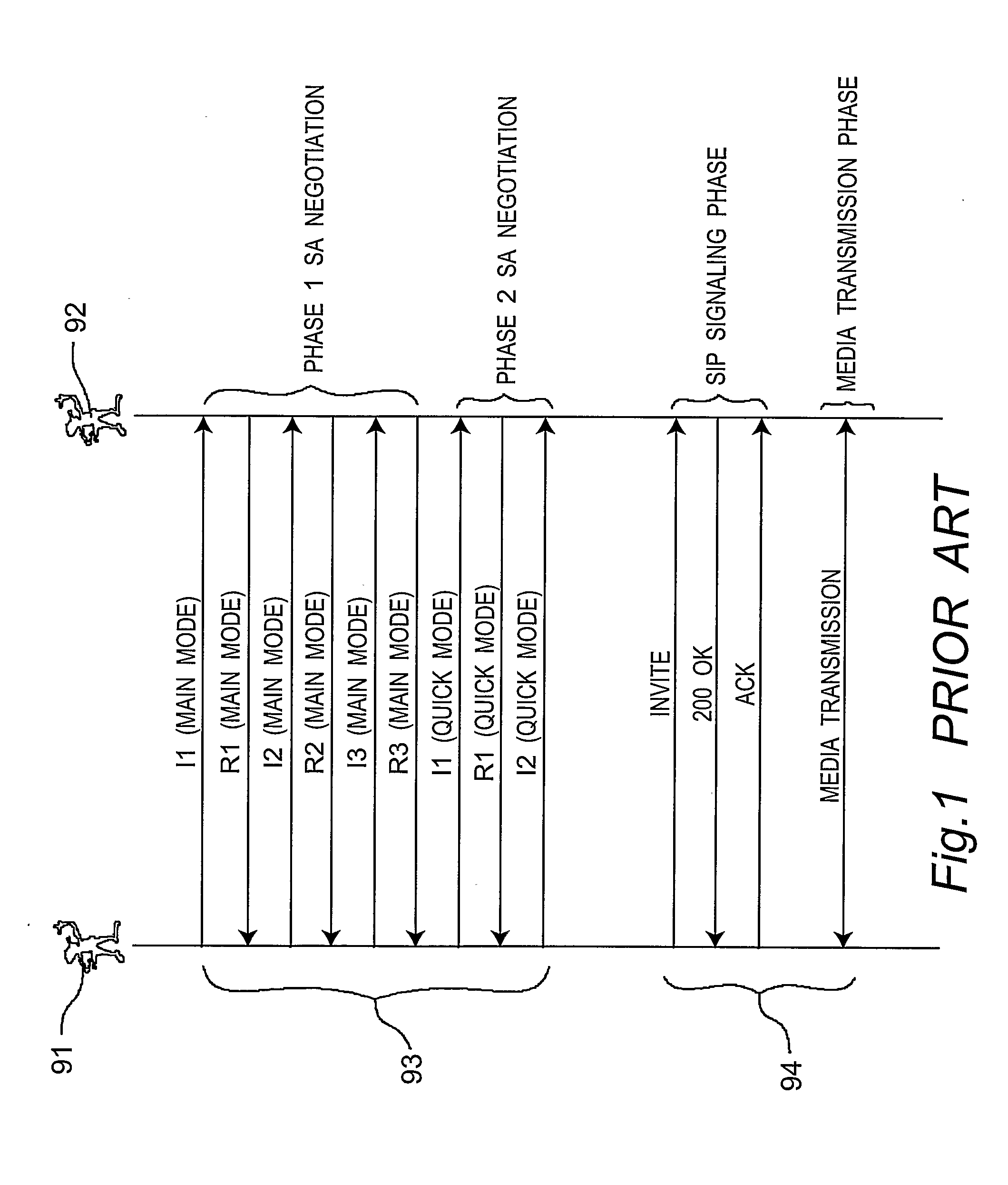 Method and system for providing internet key exchange