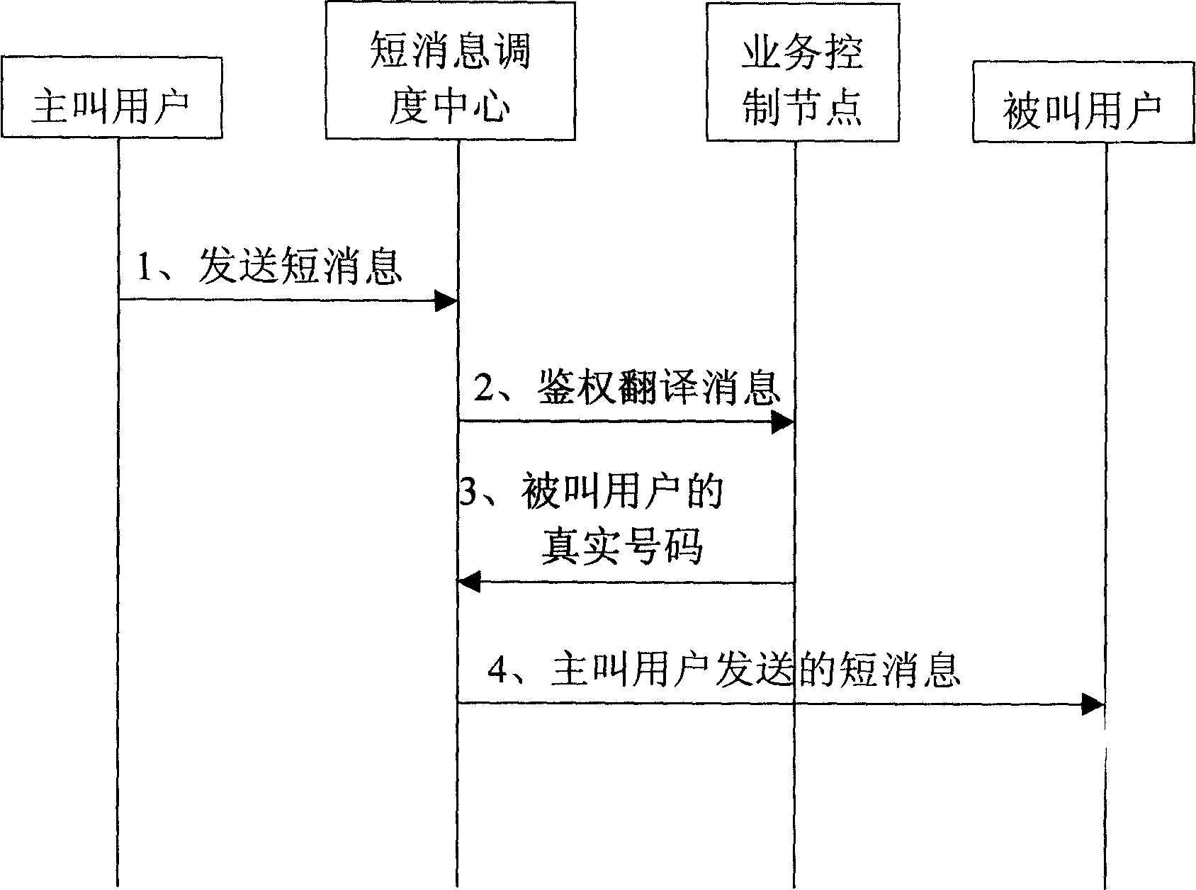 System and method for realizing VPN short-mumber short-message business