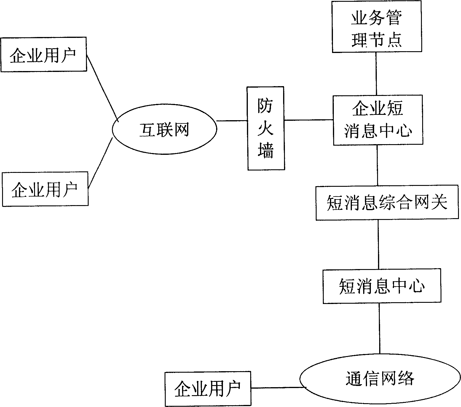 System and method for realizing VPN short-mumber short-message business