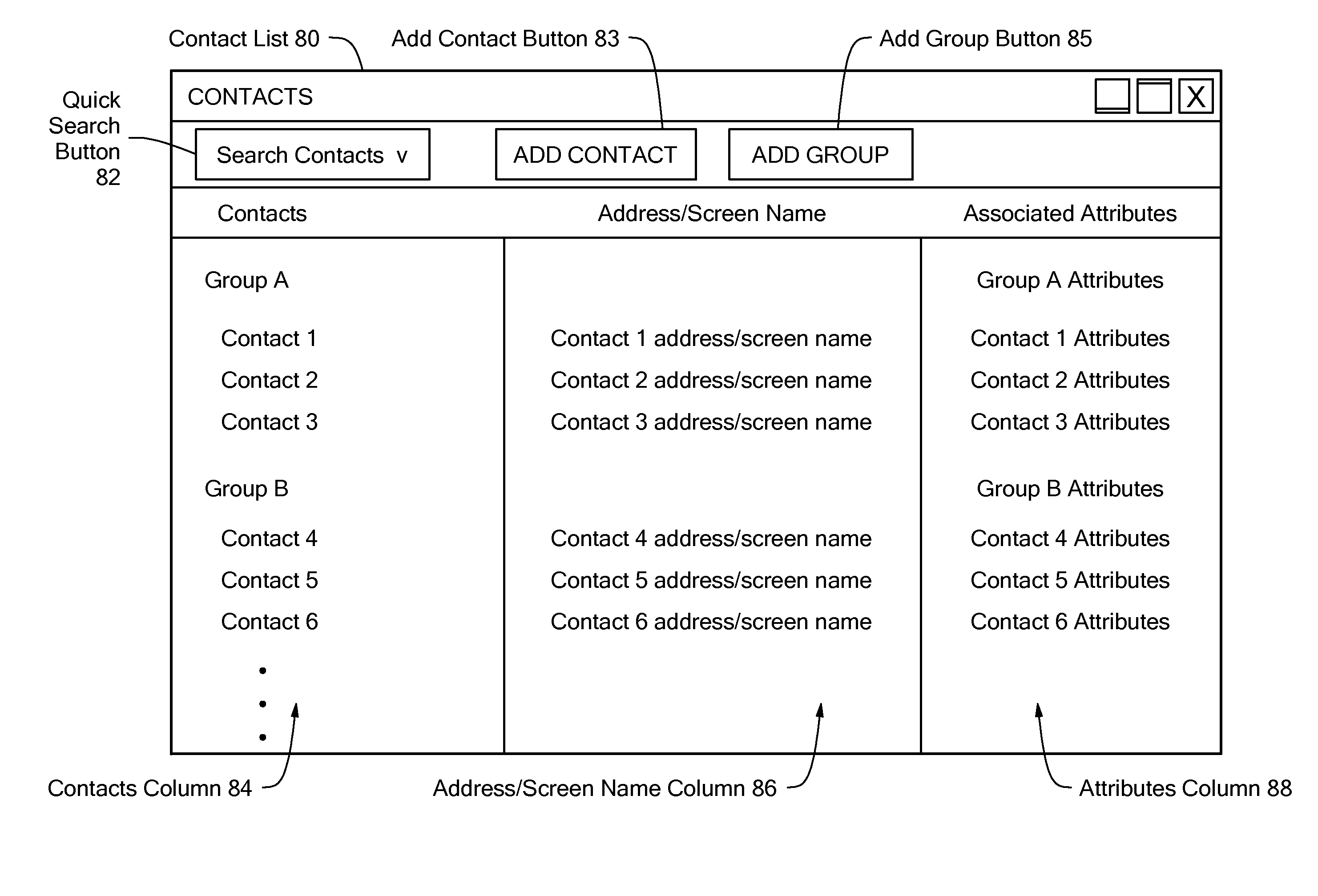 Method and system for searching contact lists quickly - by group name, tags and/or metadata