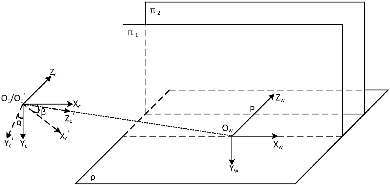 A laser-based image measurement method, system and device