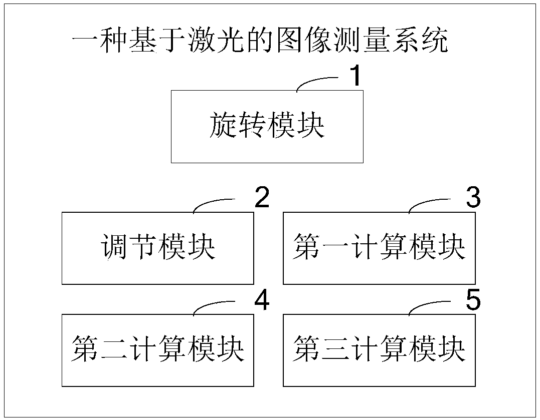 A laser-based image measurement method, system and device