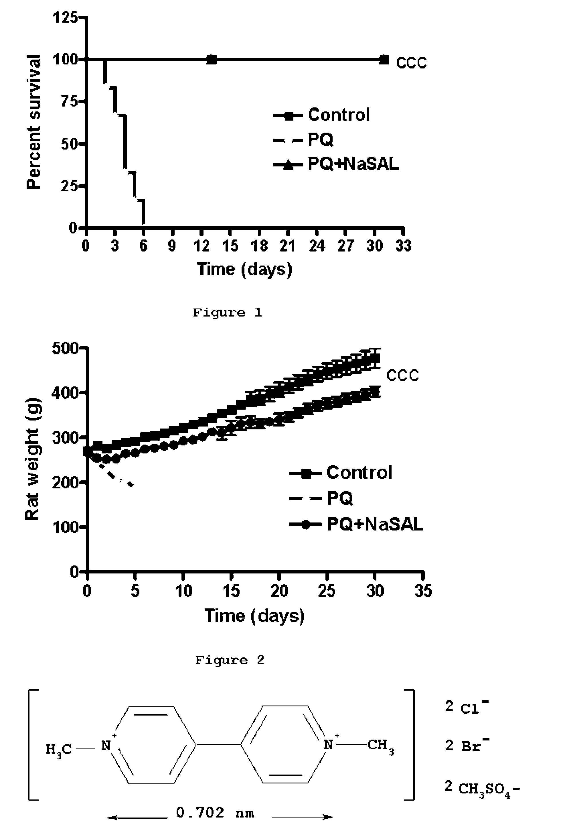 Use of Salicylate as an Antidote for Paraquat Intoxications in Mammals