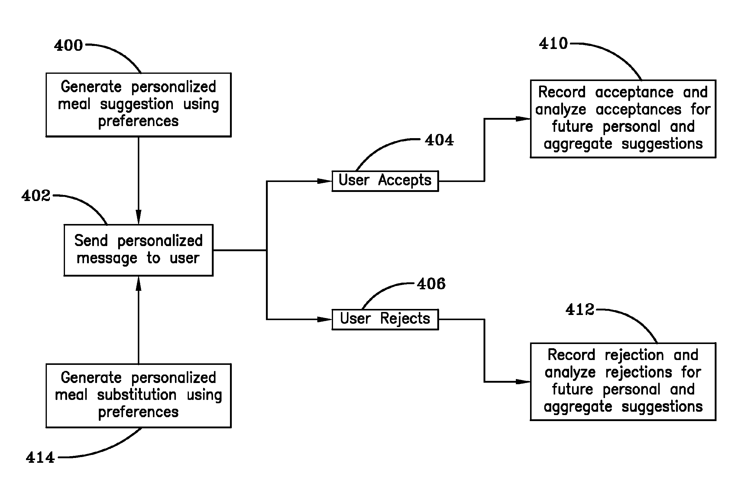 Method and system for suggesting meals based on tastes and preferences of individual users