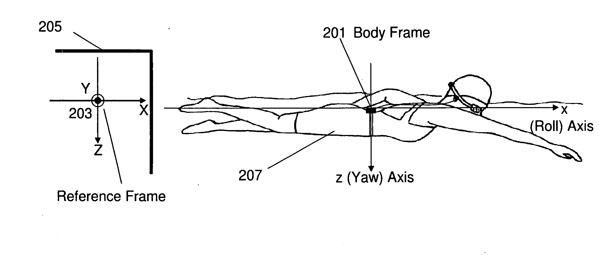 Real-Time Swimming Monitor