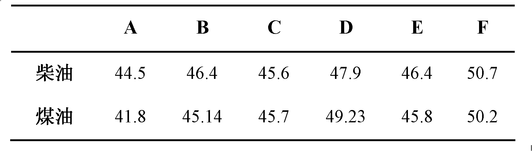 Preparation method of foamed porous graphene/polypyrrole composite oil absorption material