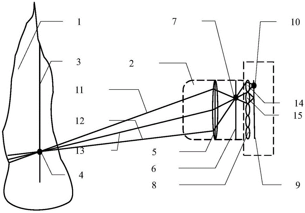 Flame three-dimensional temperature field measurement imaging device, measuring device and measuring method