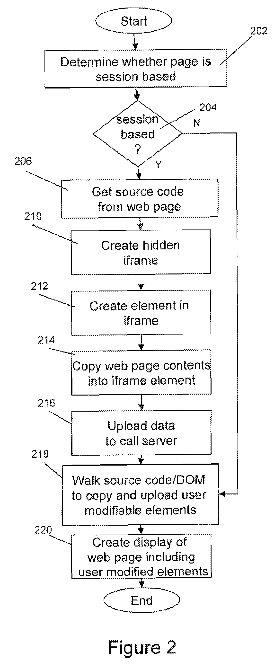 Method and apparatus for web page co-browsing