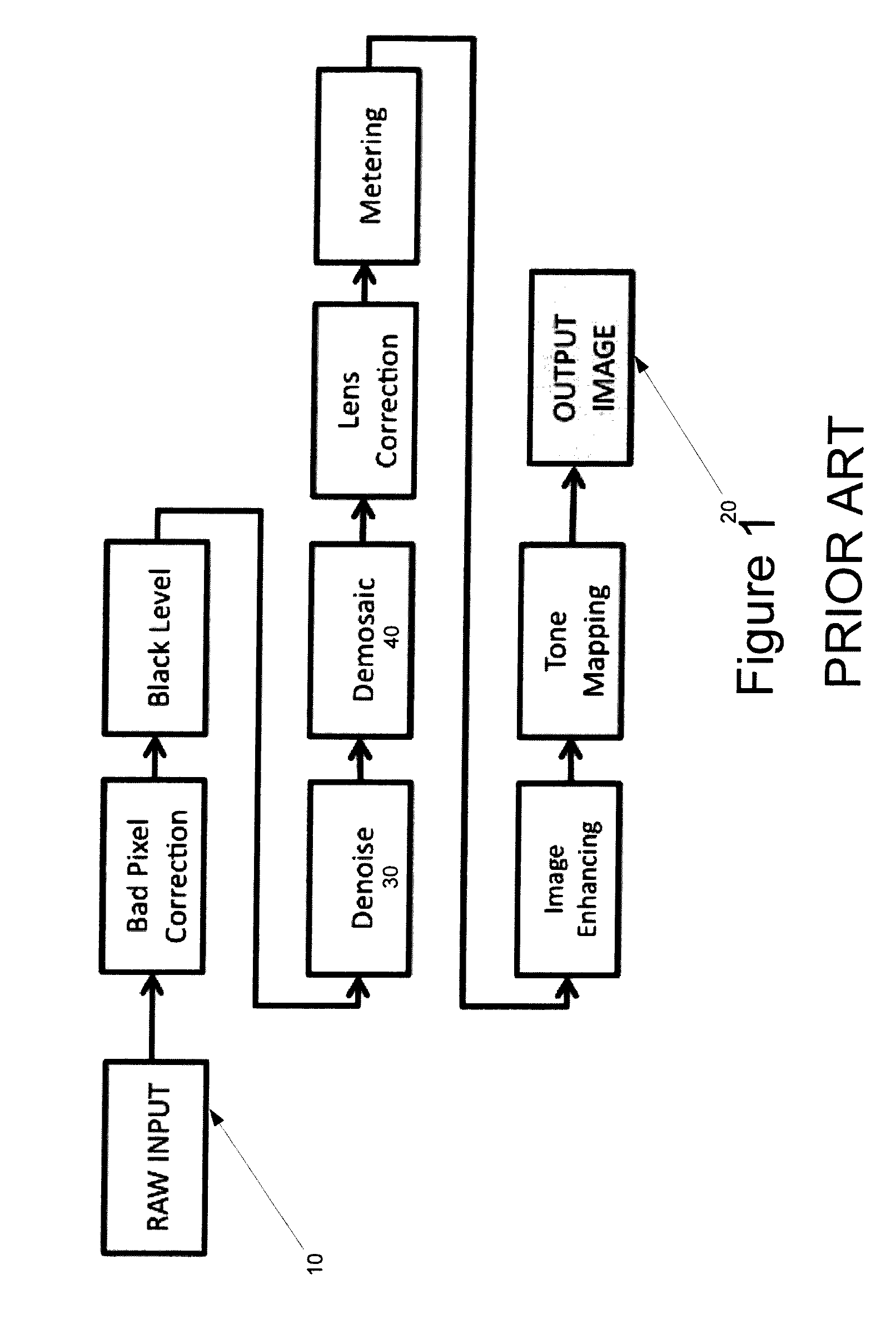 Unified optimization method for end-to-end camera image processing for translating a sensor captured image to a display image