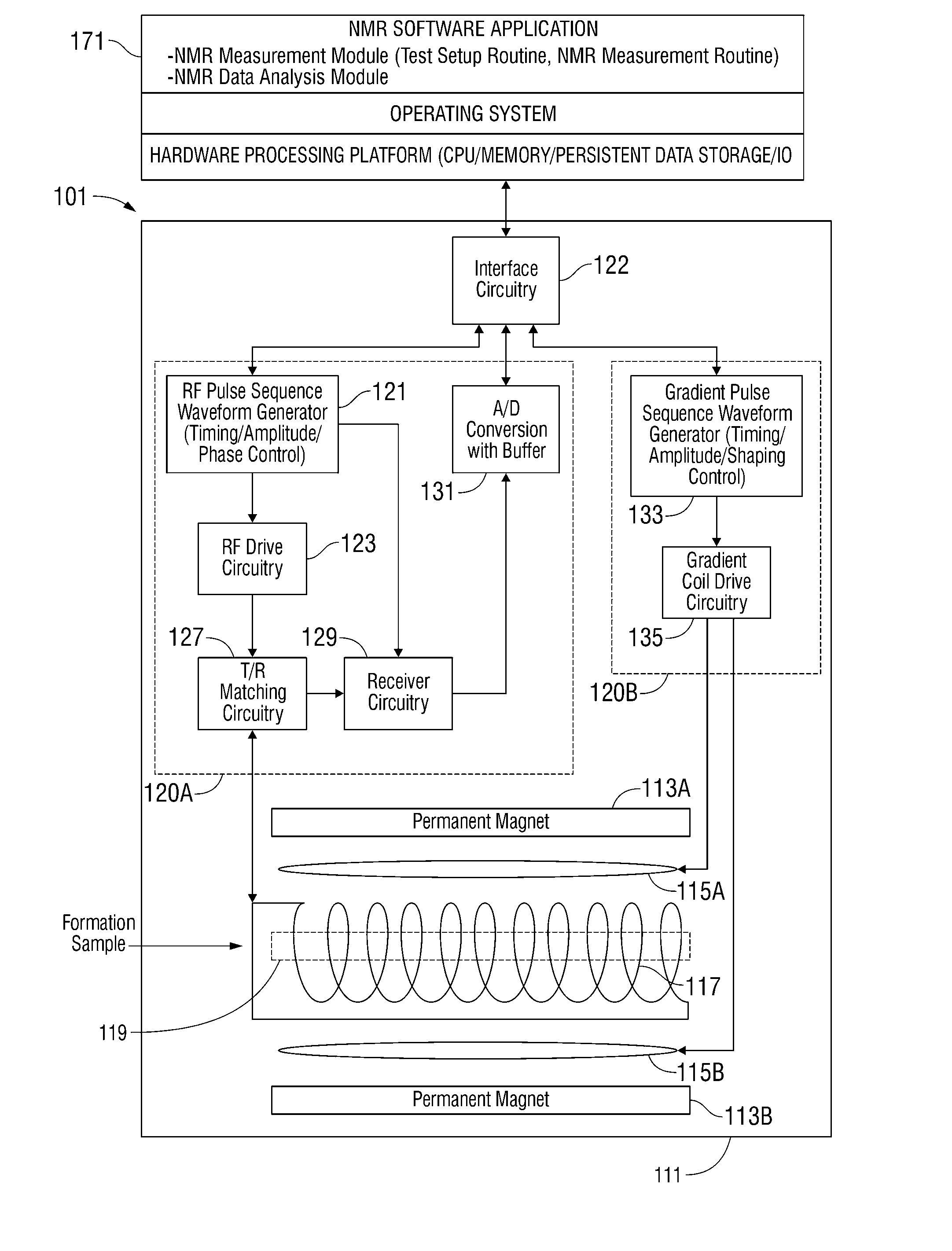 System and method for emulating nuclear magnetic resonance well logging tool diffusion editing measurements on a bench-top nuclear magnetic resonance spectrometer for laboratory-scale rock core analysis