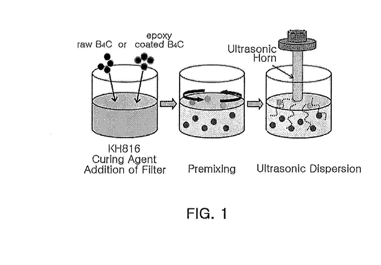 Epoxy resin composition for neutron shielding, and method for preparing the same