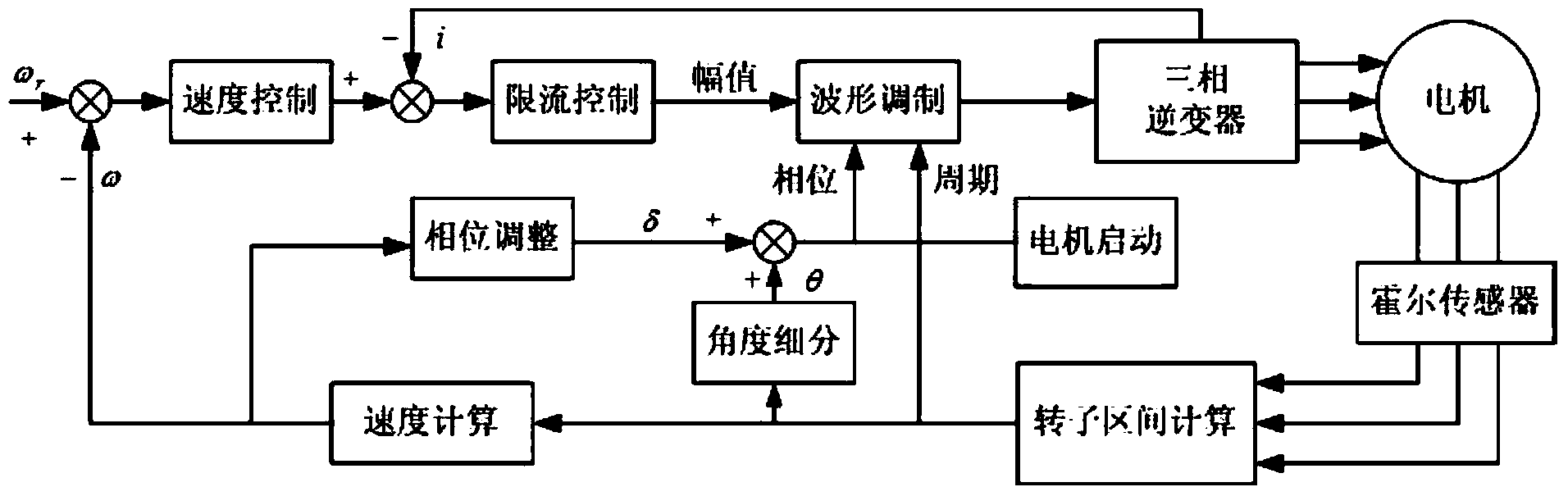 Electric bicycle control method based on permanent magnet brushless direct current motor