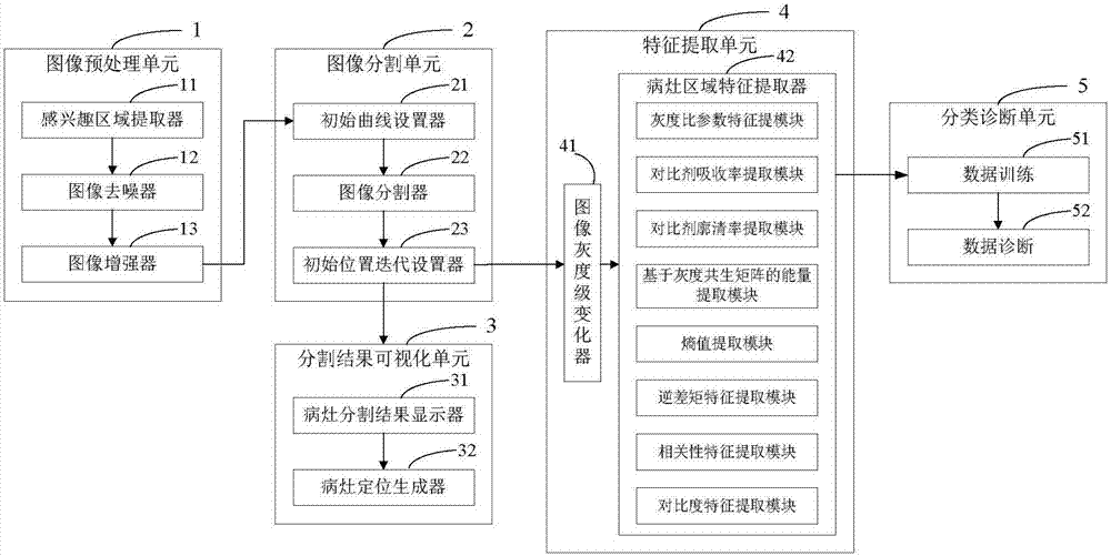 MRF-Snake segmentation-based breast cancer diagnosis system and method