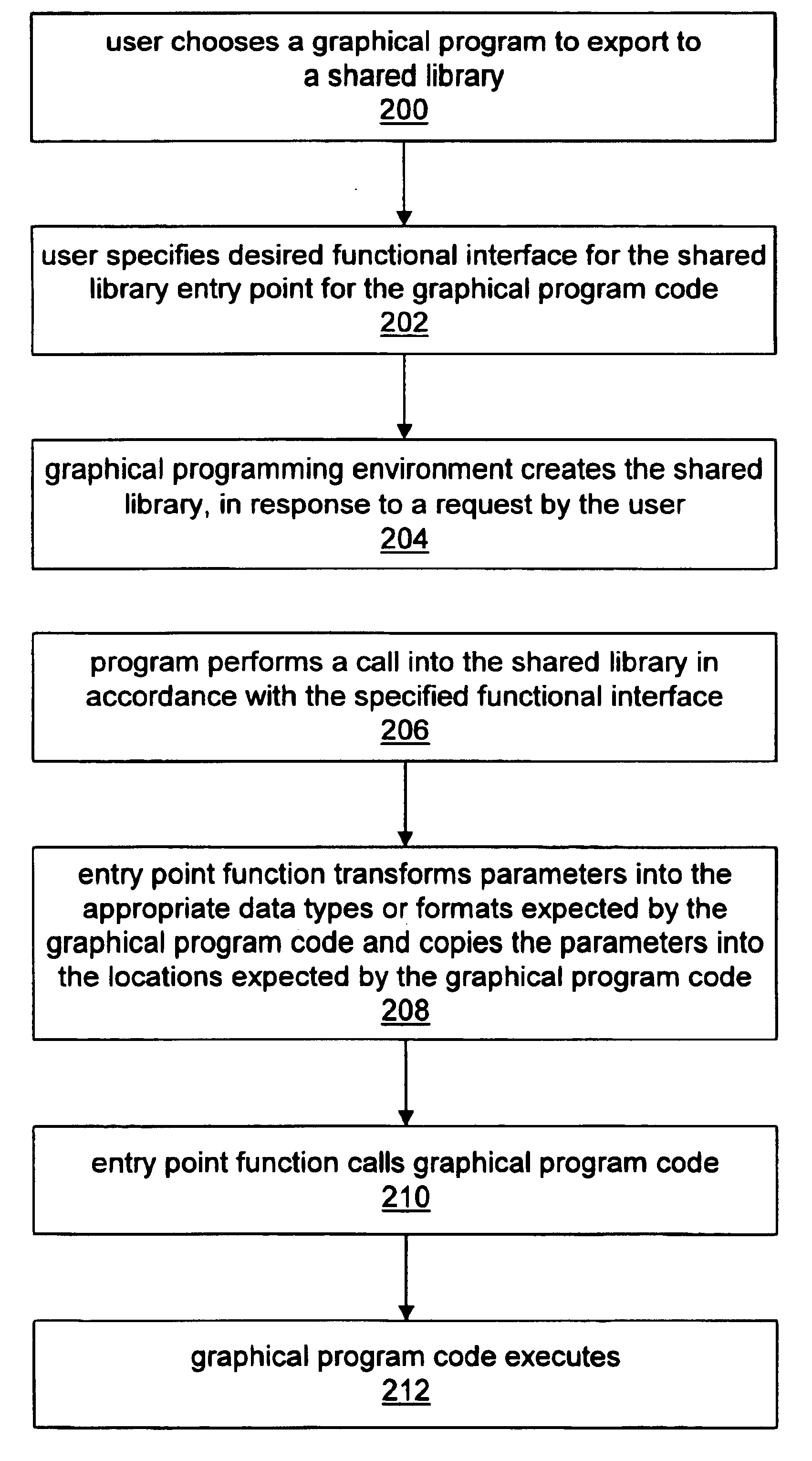 System and method for exporting a graphical program to a shared library