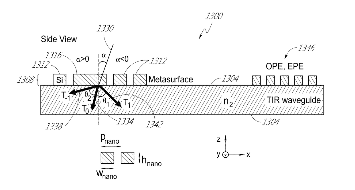 Diffraction gratings formed by metasurfaces having differently oriented nanobeams