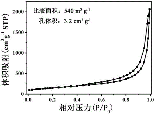 Preparation and application of a carbon nanosheet material with graphene-like sheet structure