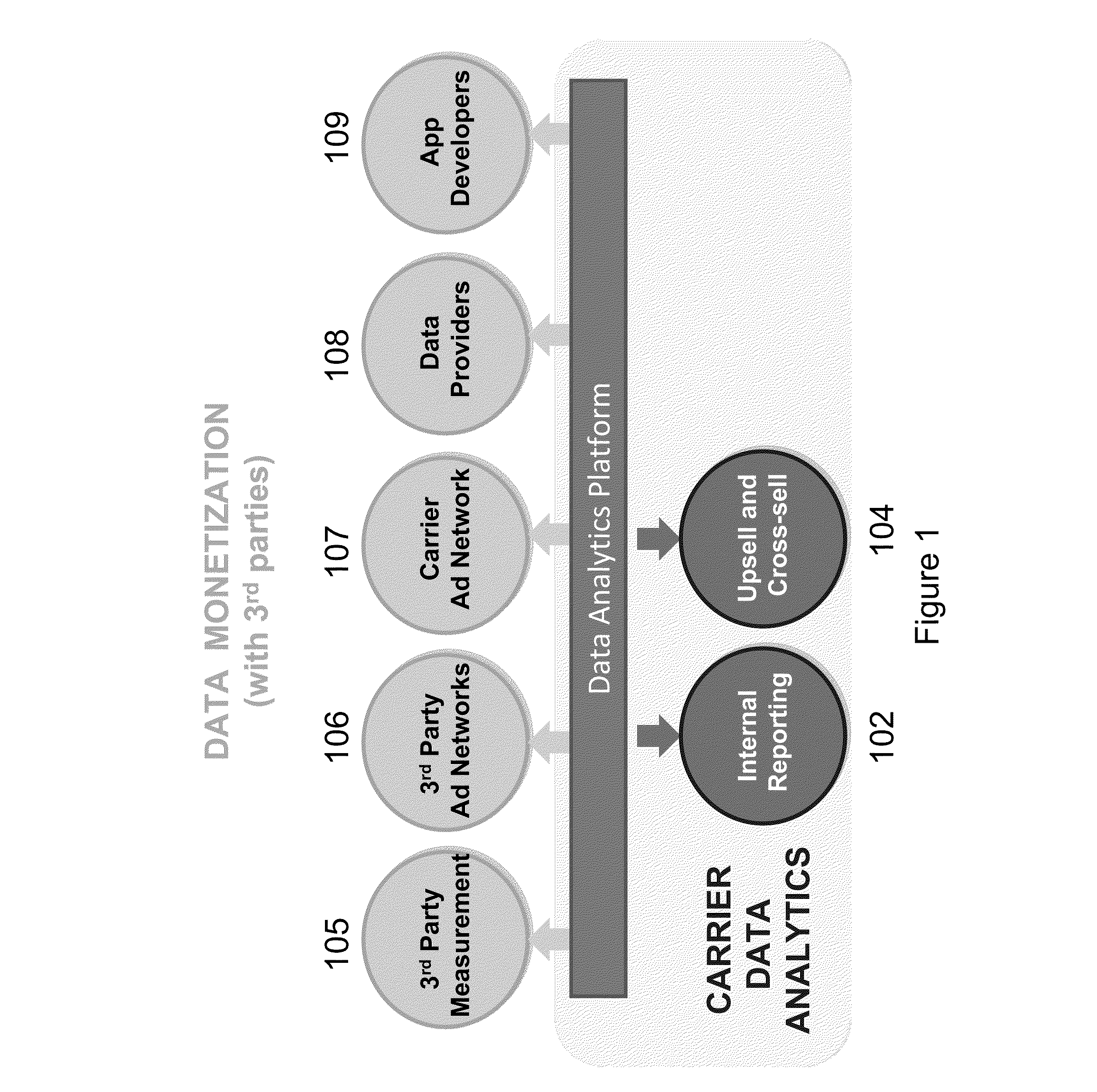 Method and apparatus for privacy-safe actionable analytics on mobile data usage