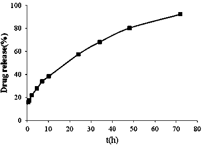 Docetaxel liposome and preparation method thereof