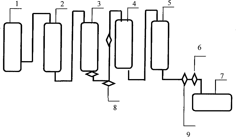 Preparation technique and device for ultra-pure hydrogen phosphide