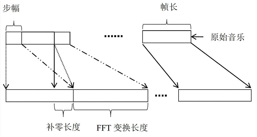 Method for extracting melody of counterpoint based on GPU