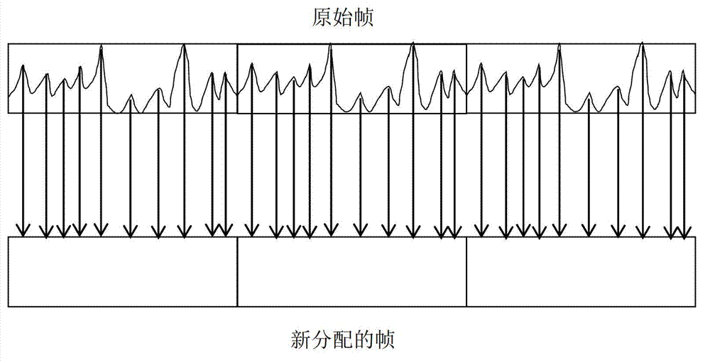 Method for extracting melody of counterpoint based on GPU