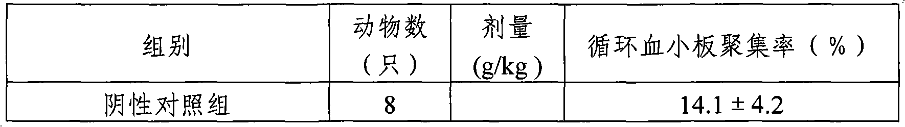 Pharmaceutical composition for treating functional uterine bleeding