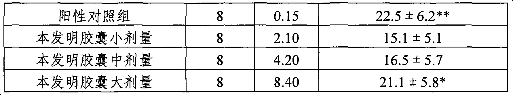 Pharmaceutical composition for treating functional uterine bleeding