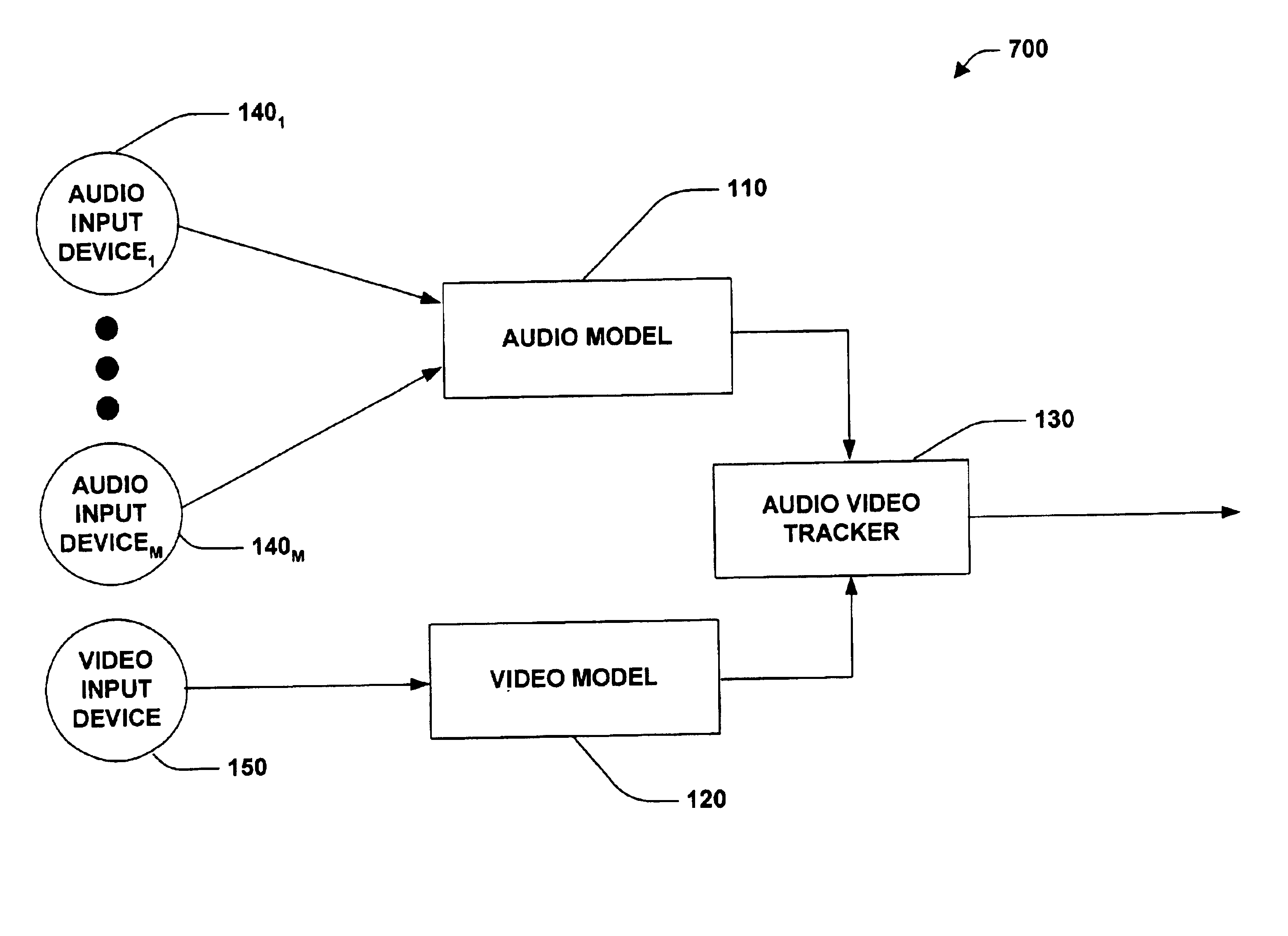 Speaker detection and tracking using audiovisual data