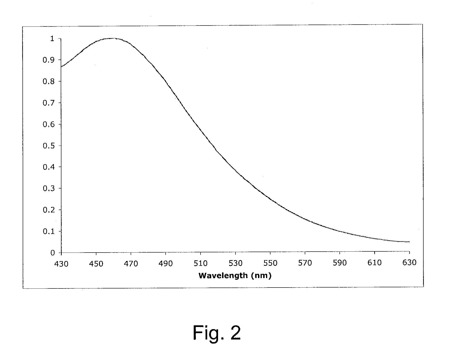 Tetrazine-based bio-orthogonal coupling reagents and methods