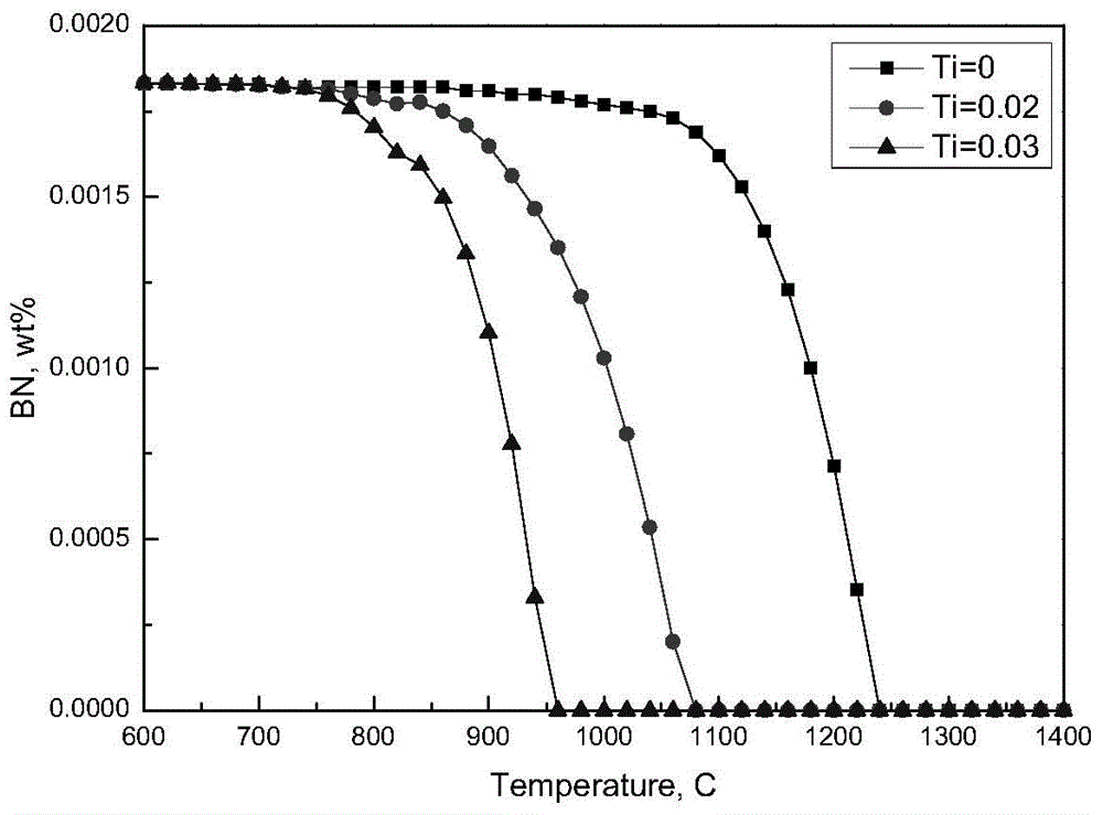 Preparation method of boron-containing steel preventing casting blank corner cracking