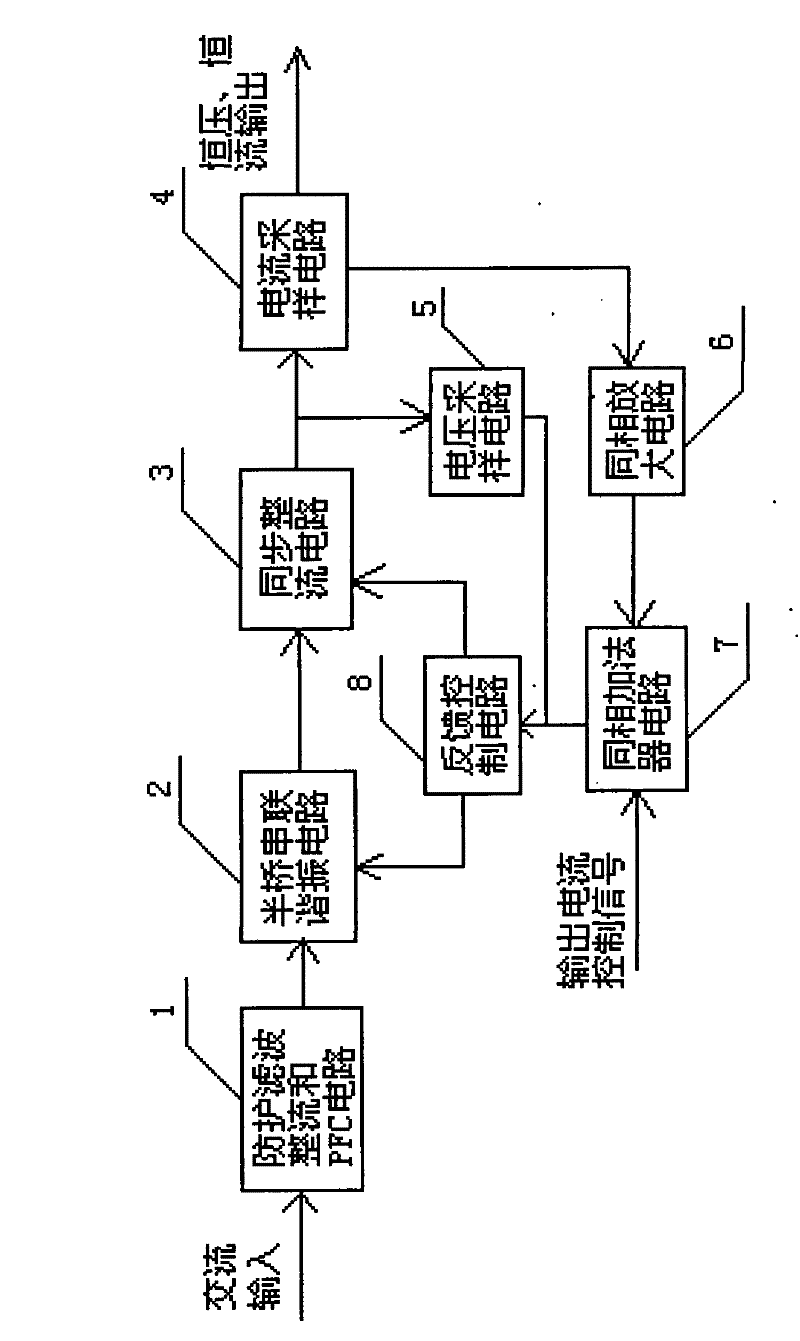 New type high-power LED driving power source