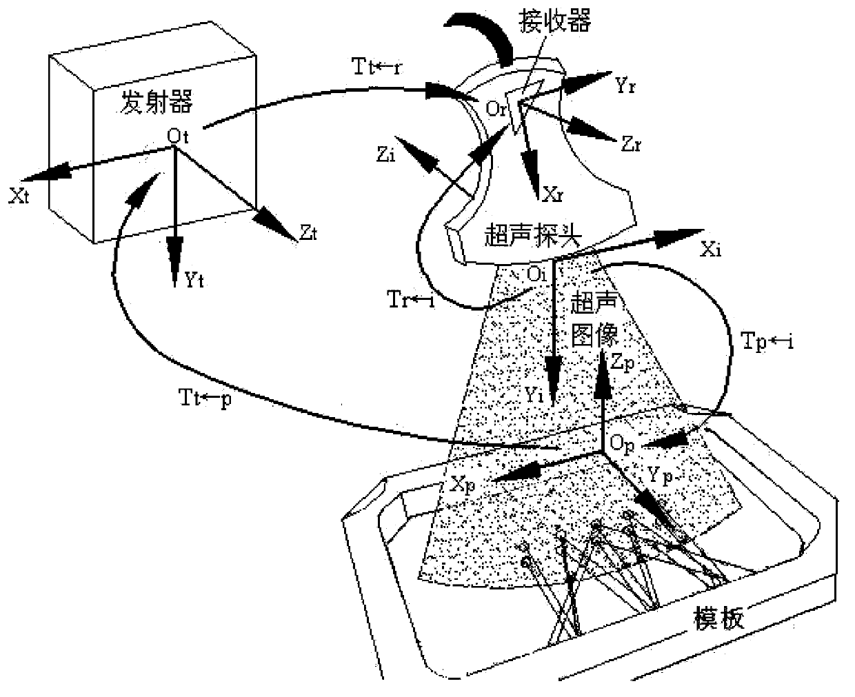 Ultrasonic detection image three-dimensional calibration method