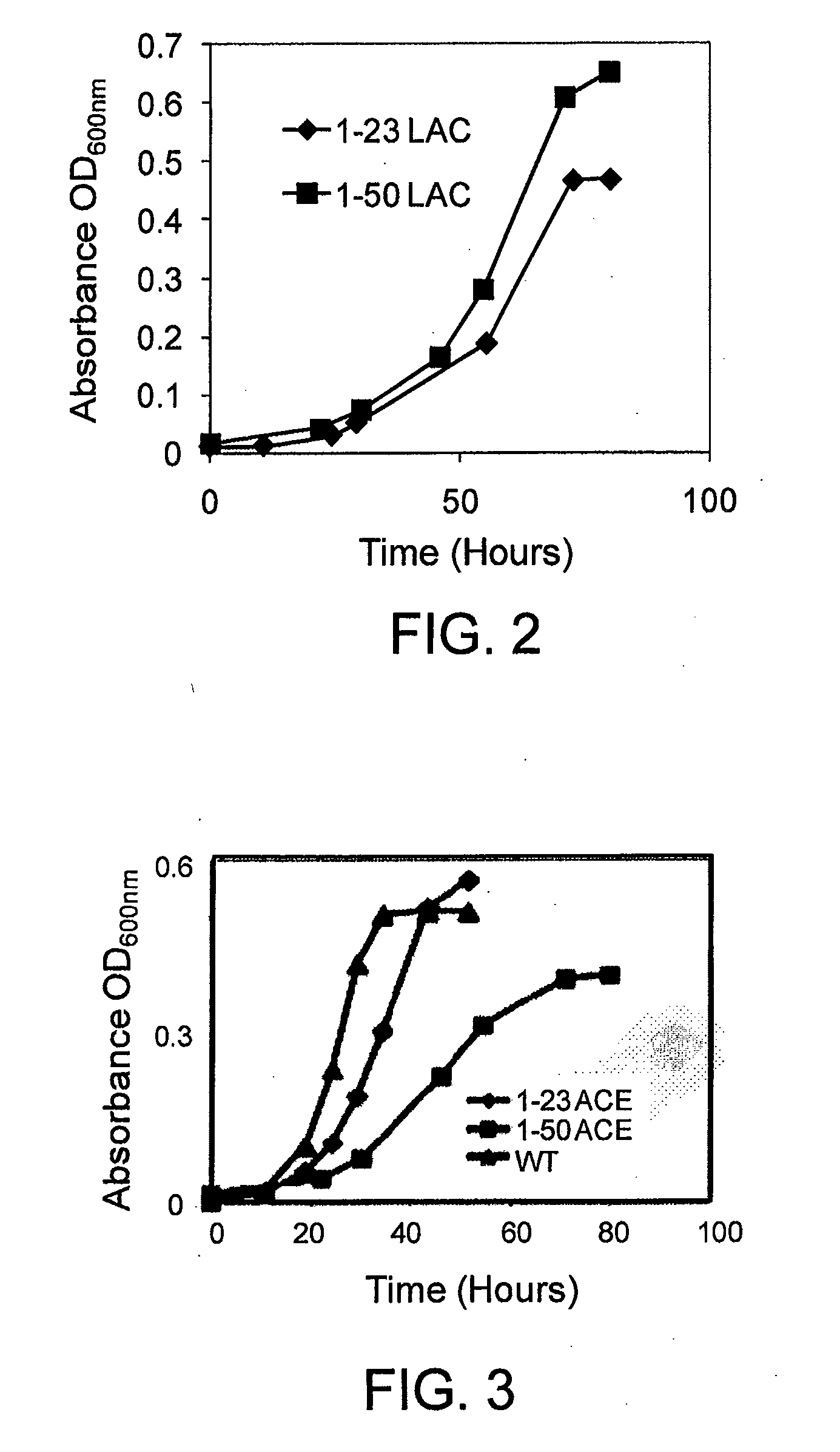 Geobacter Strains That Use Alternate Organic Compounds, Methods of Making, and Methods of Use Thereof