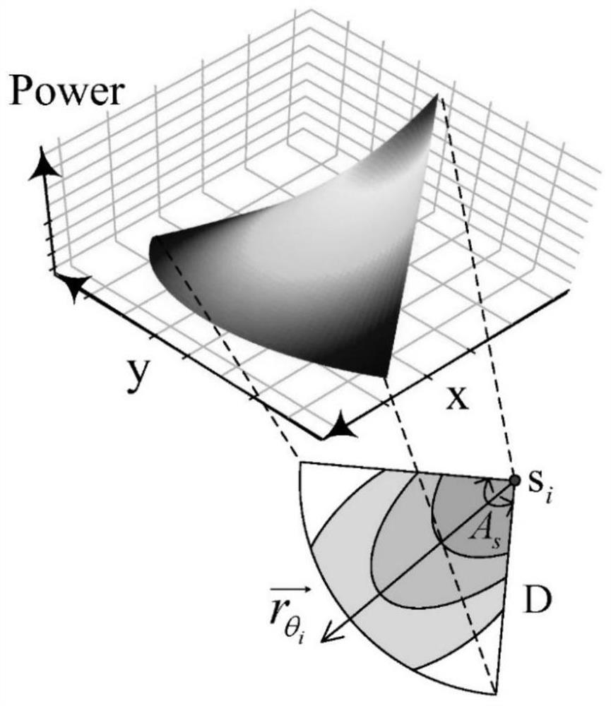 Wireless charger deployment method based on anisotropy and power limitation