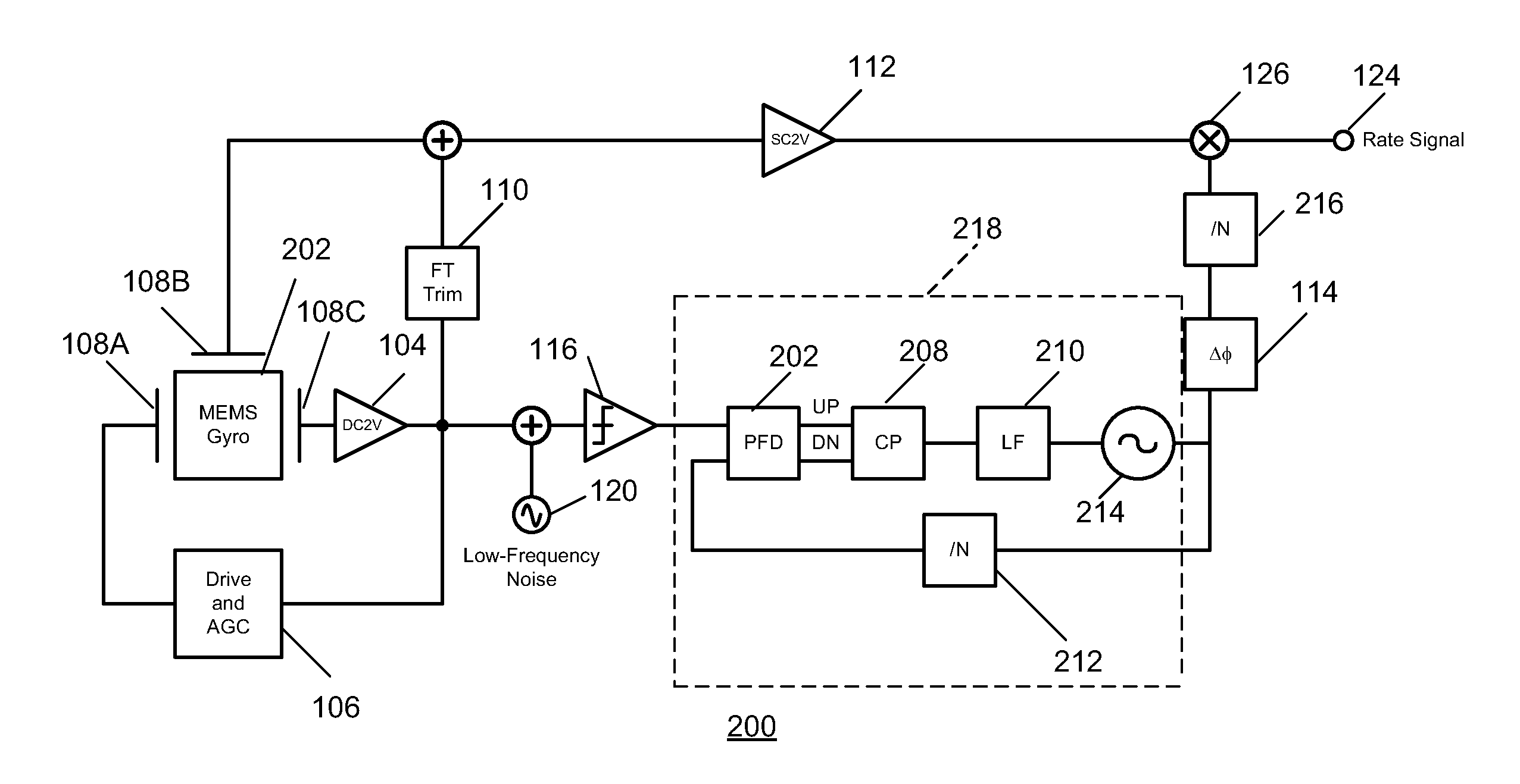 Gyroscope with phase and duty-cycle locked loop