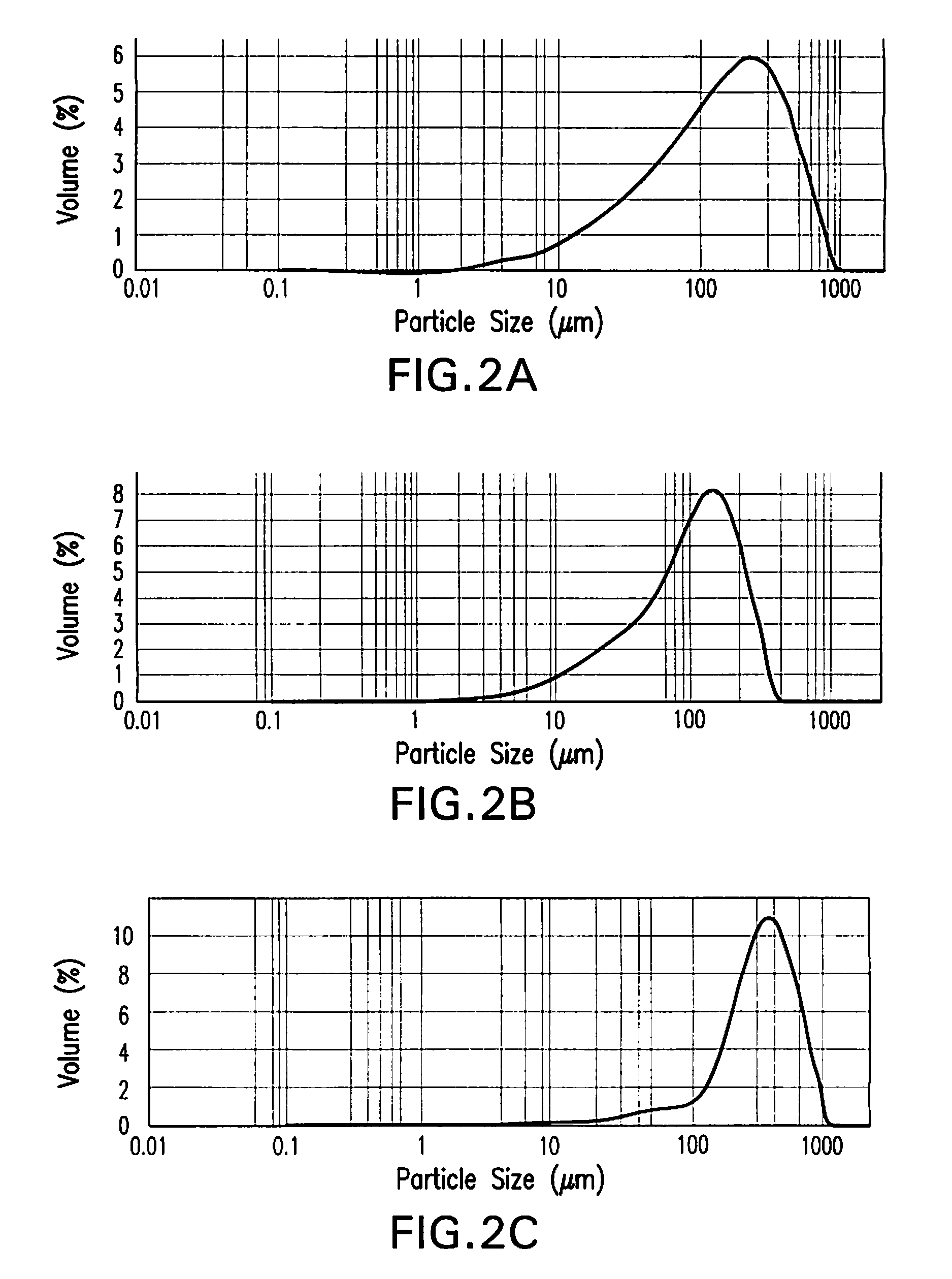 Tablets and Preparation Thereof