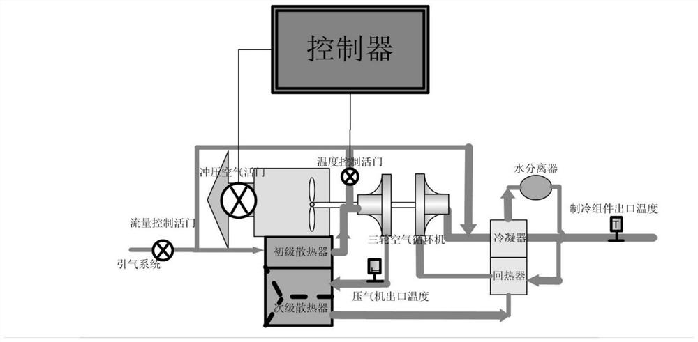 Temperature control decoupling method for refrigeration assembly