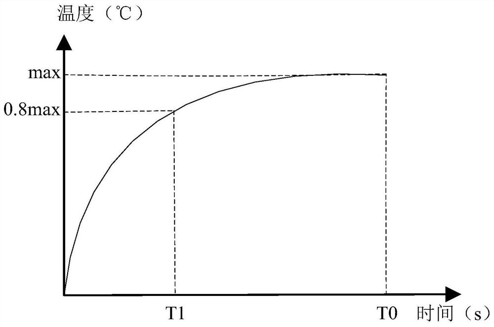 Temperature control decoupling method for refrigeration assembly