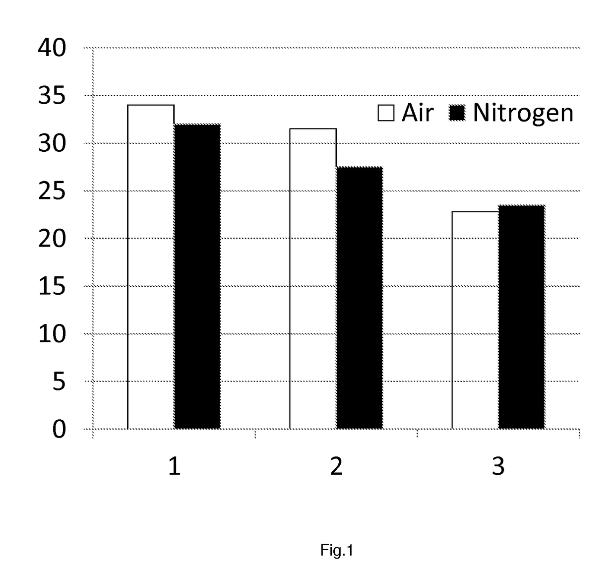 Process for enzymatic hydrolysis of lignocellulosic material and fermentation of sugars