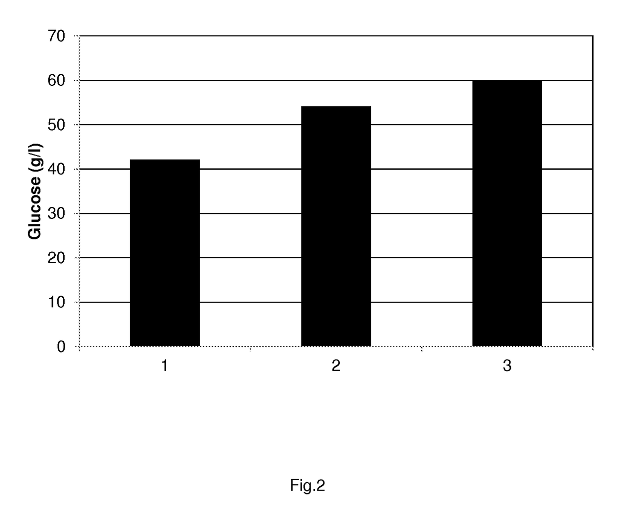 Process for enzymatic hydrolysis of lignocellulosic material and fermentation of sugars