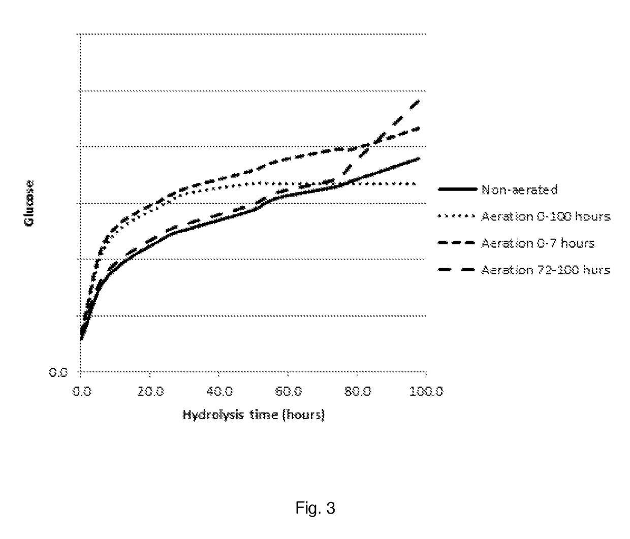 Process for enzymatic hydrolysis of lignocellulosic material and fermentation of sugars