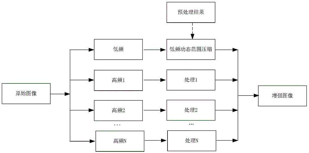 Image dynamic range adjustment method and apparatus