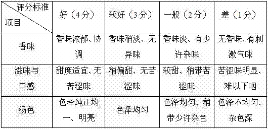 Compound tea having weight losing effect and preparation method thereof