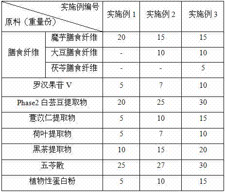 Compound tea having weight losing effect and preparation method thereof