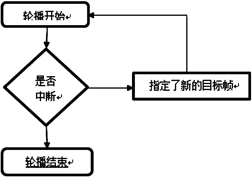 Network page scroll display special effect implementation method